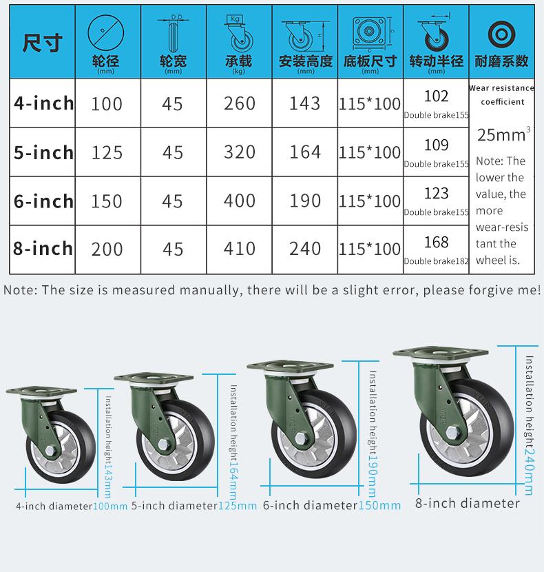 Specifoj de Produkto2