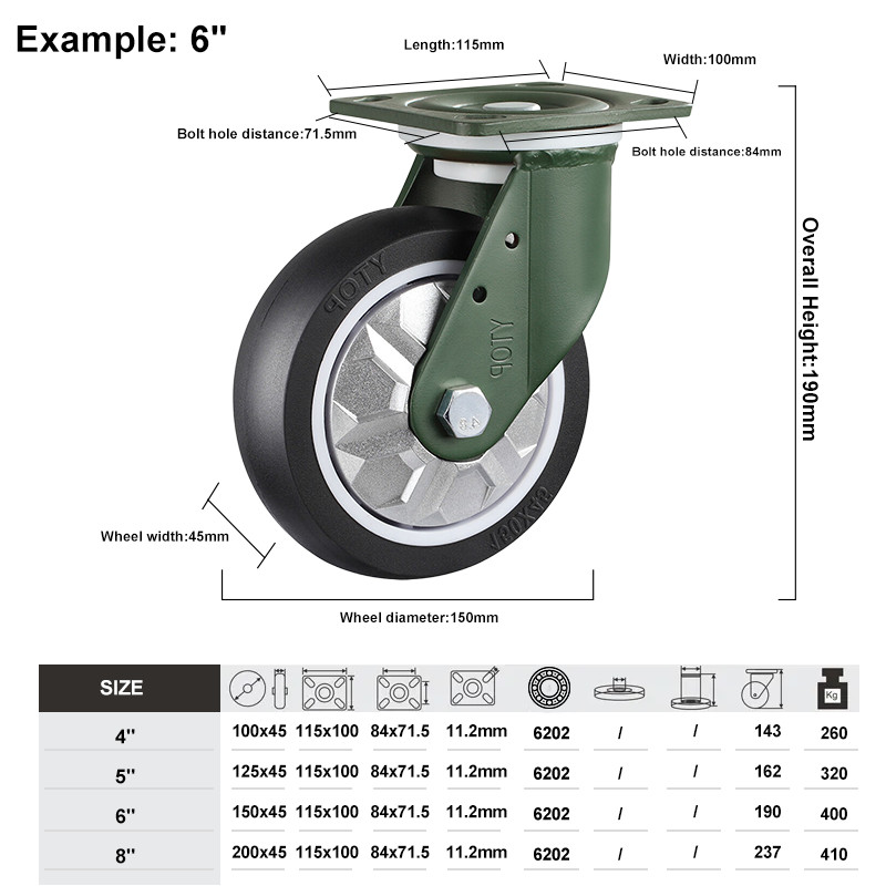 Specification-ntawm-casters