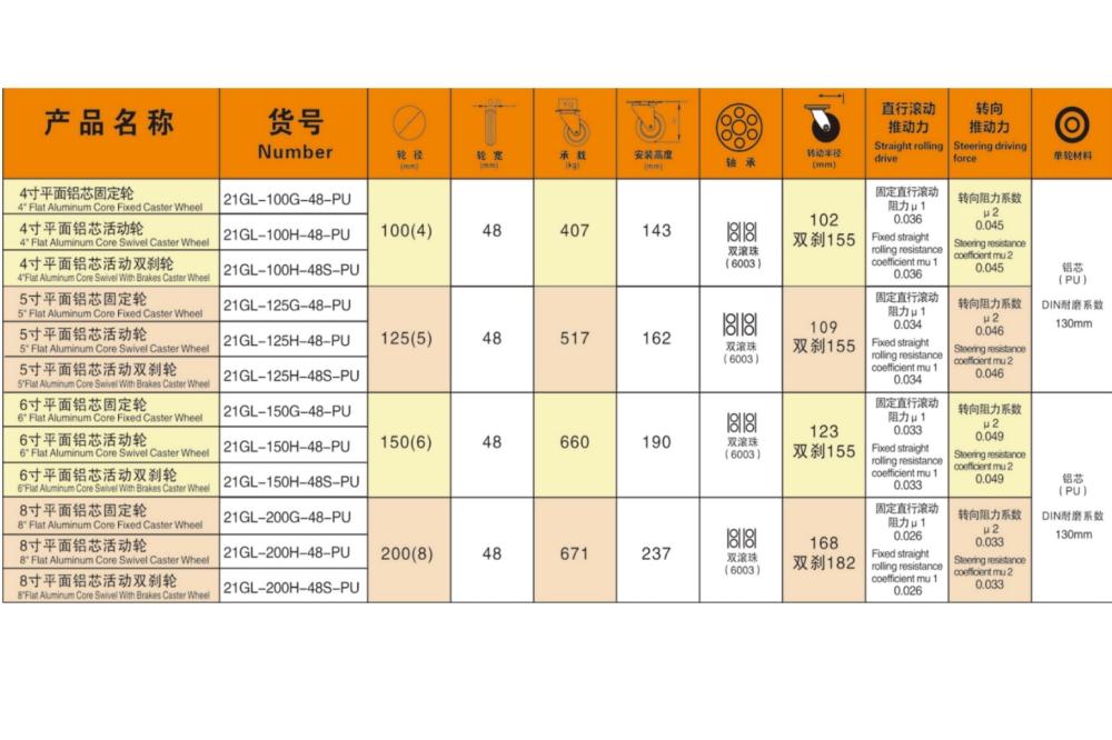 Caster wheel specifications chart